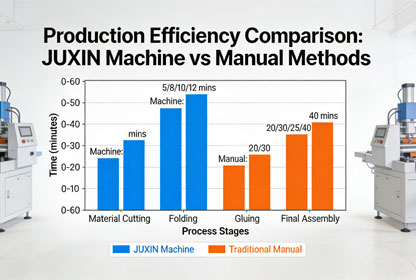 What Makes JUXIN Rigid Box Making Machine Stand Out